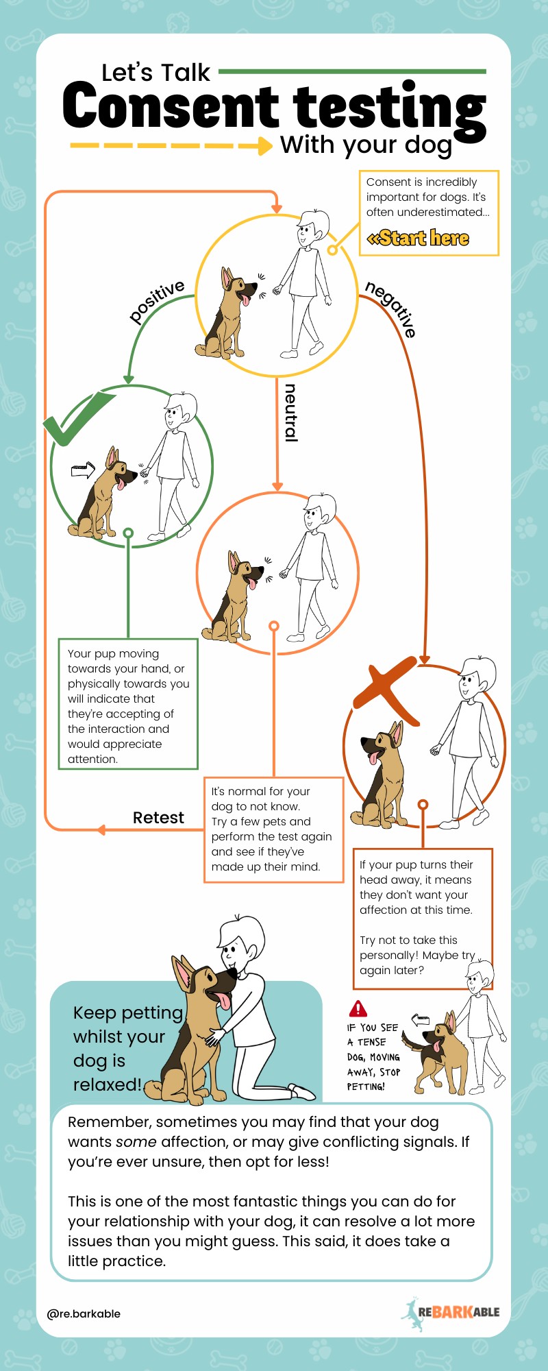 Dog petting consent test graphic showing how to pause and let the dog choose whether to continue