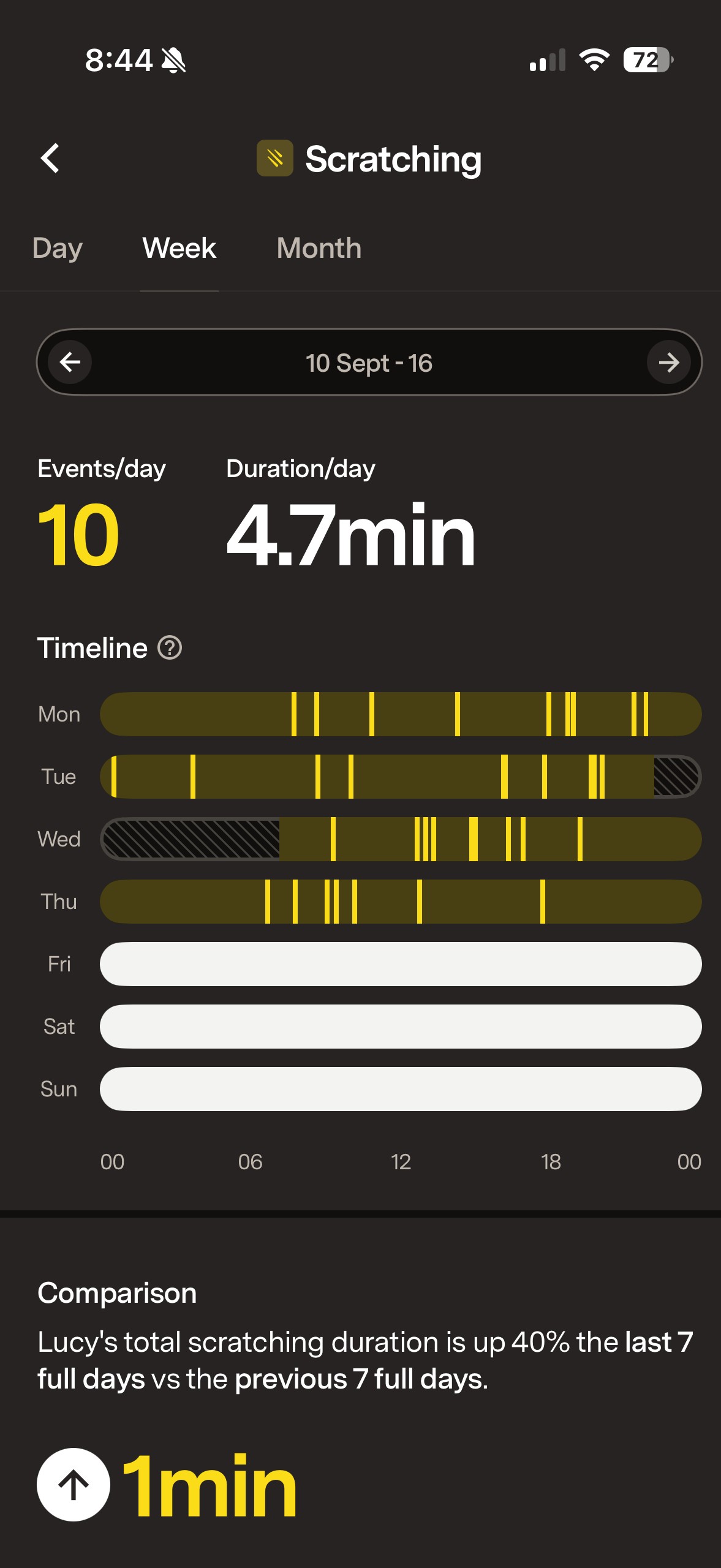 Lucy's Fi profile showing Diamond lifetime level and more than 54 million lifetime steps