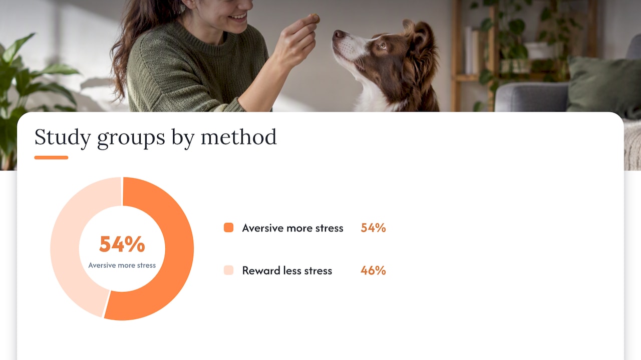 Study comparison of reward and aversive dog training